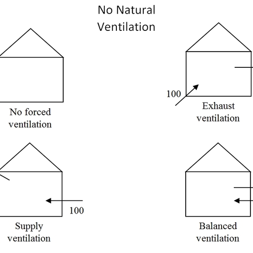 Five Ways to Do Balanced Ventilation GreenBuildingAdvisor